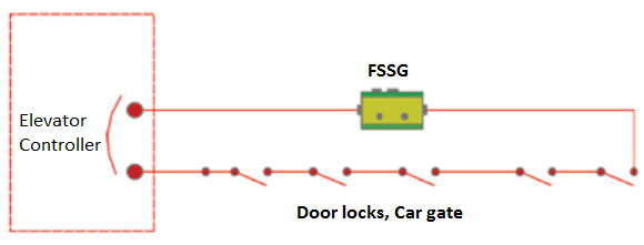 FSSG Installed